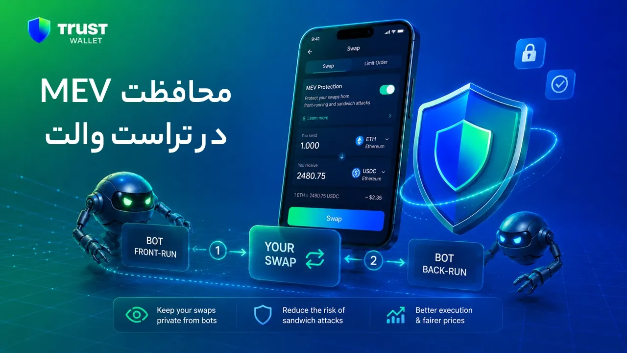 MEV Protection تراست والت چیست؟ جلوگیری از Sandwich Attack در Swap