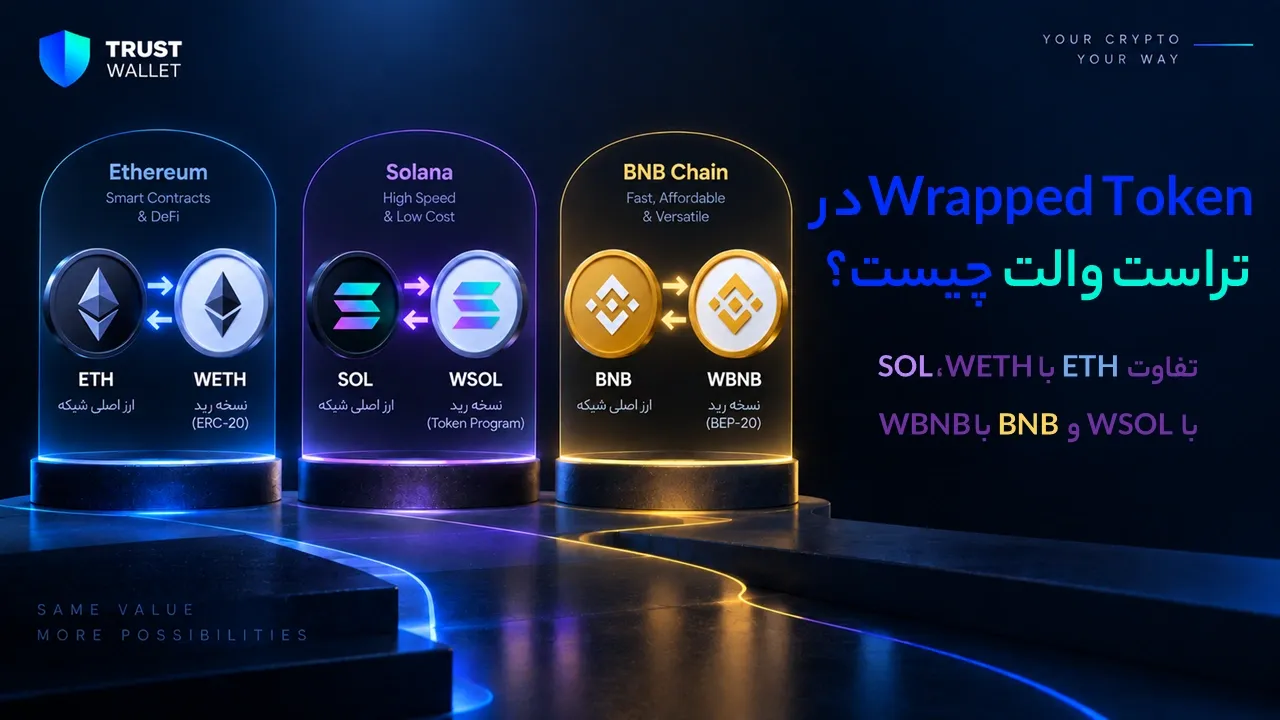 Wrapped Token در تراست والت چیست؟ تفاوت WETH، WSOL و WBNB با ارز اصلی