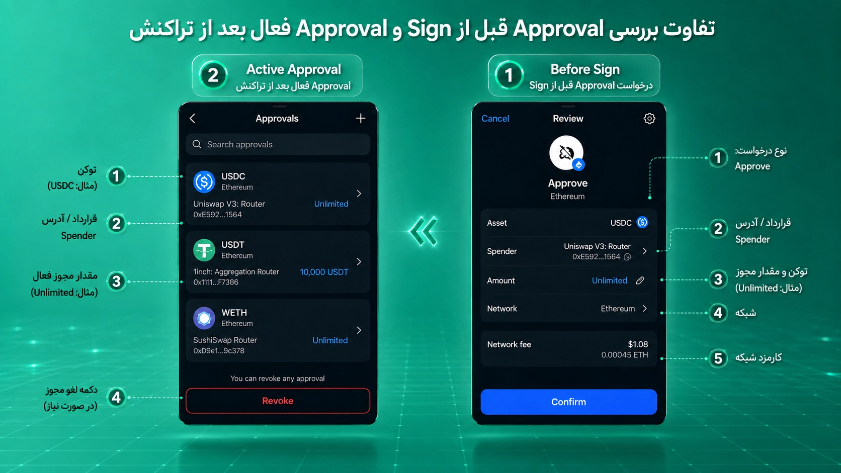 Security Scanner تراست والت چیست؟ معنی هشدارهای امنیتی قبل از تراکنش؛ تفاوت آن با بخش Approvals برای بررسی Token Approval