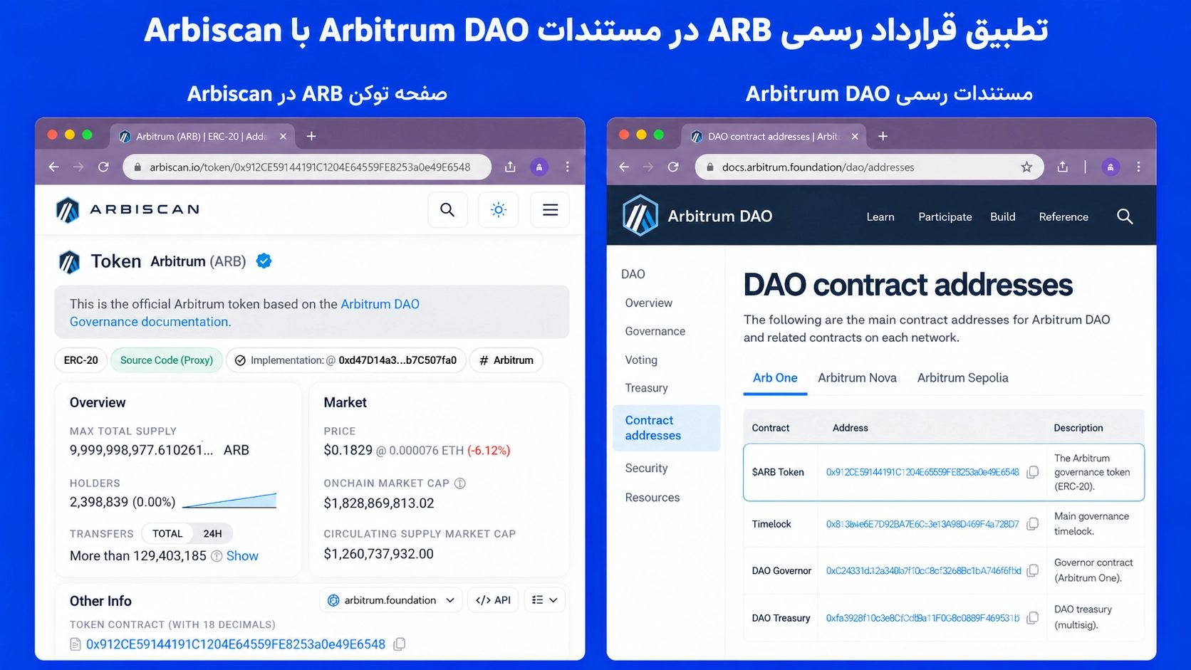 تطبیق آدرس قرارداد توکن ARB در مستندات رسمی آربیتروم و مرورگر Arbiscan