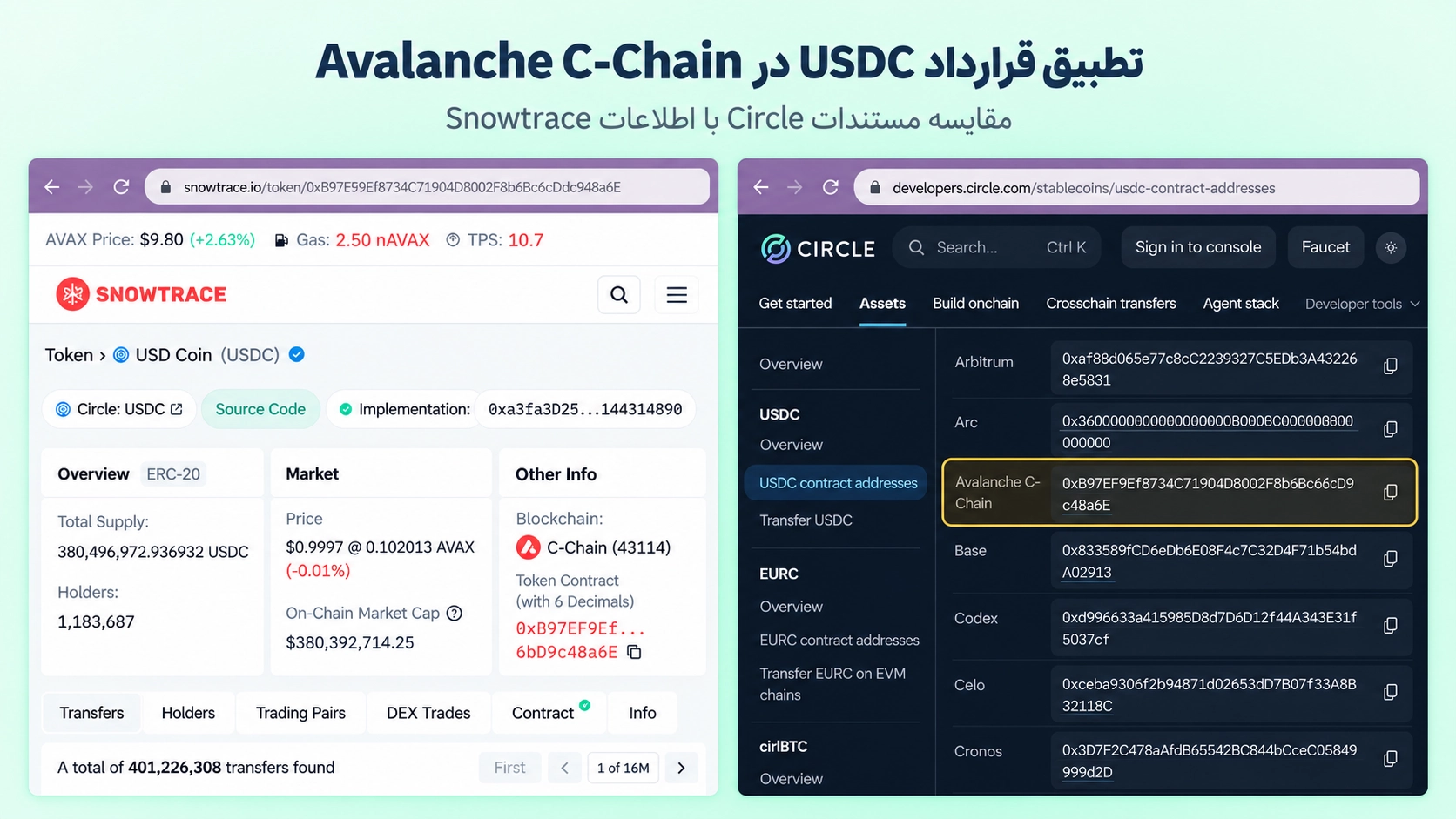مقایسه آدرس قرارداد USDC شبکه Avalanche C-Chain در مستندات Circle و اکسپلورر Snowtrace