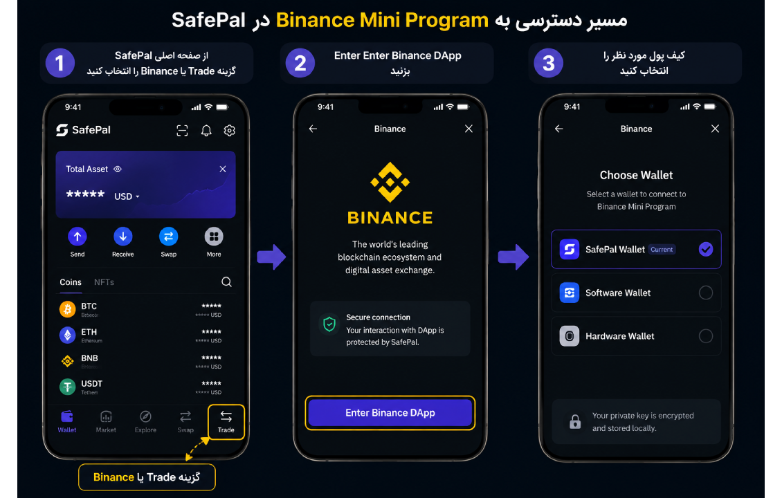 آموزش دسترسی به بایننس در سیف پل و ورود به Binance Mini Program