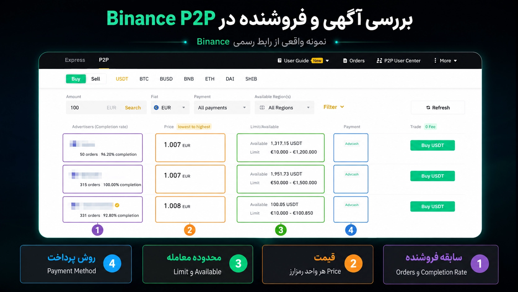 در P2P تراست والت چیست؟ آموزش خرید ارز با Binance Connect، انتخاب فروشنده با بررسی قیمت و روش پرداخت نمایش داده میشود.