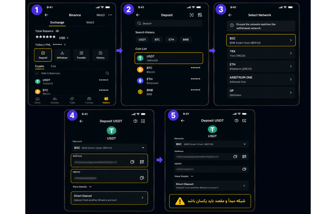 آموزش مرحلهبهمرحله واریز USDT به حساب بایننس در سیف پل با انتخاب شبکه صحیح