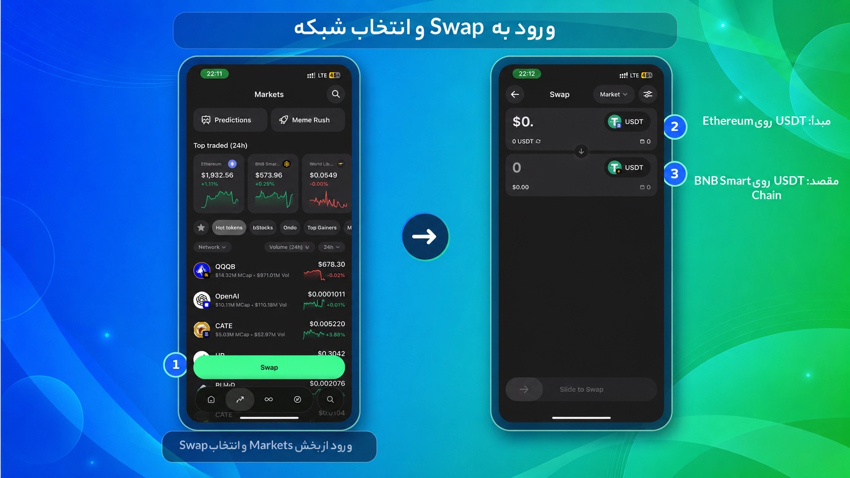 آموزش تبدیل ارز در تراست والت؛ Swap درون‌شبکه‌ای و بین‌شبکه‌ای در صفحه انتخاب ارز مبدأ و مقصد نمایش داده می‌شود