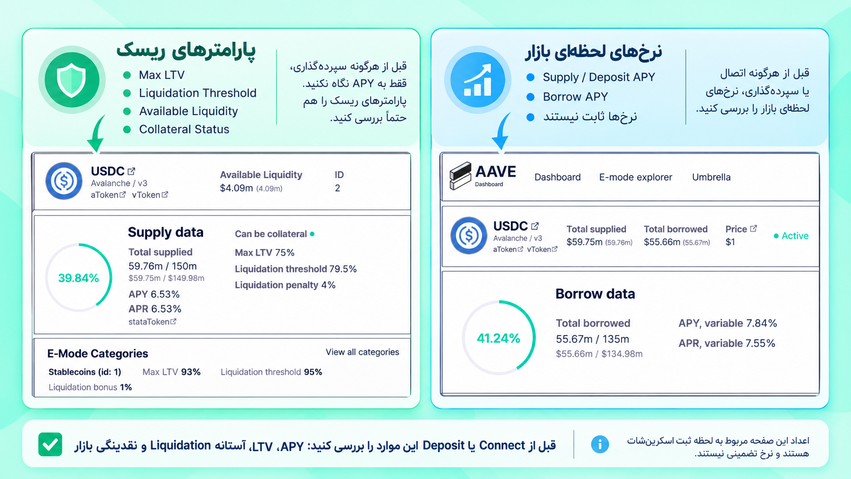 بررسی Supply APY و Borrow APY و پارامترهای ریسک در Lending Protocol