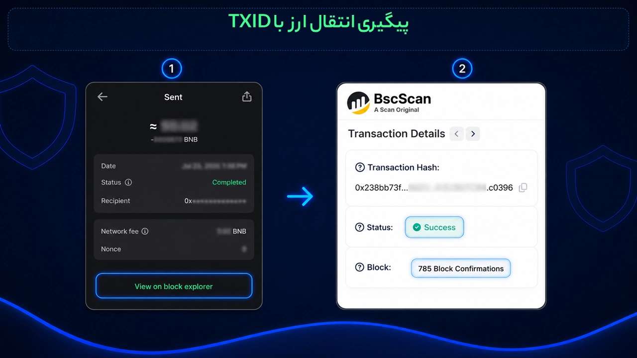 آموزش انتقال ارز از صرافی به تراست والت و برعکس؛ بررسی TXID و وضعیت انتقال از صرافی به تراست والت در شبکه بلاکچین