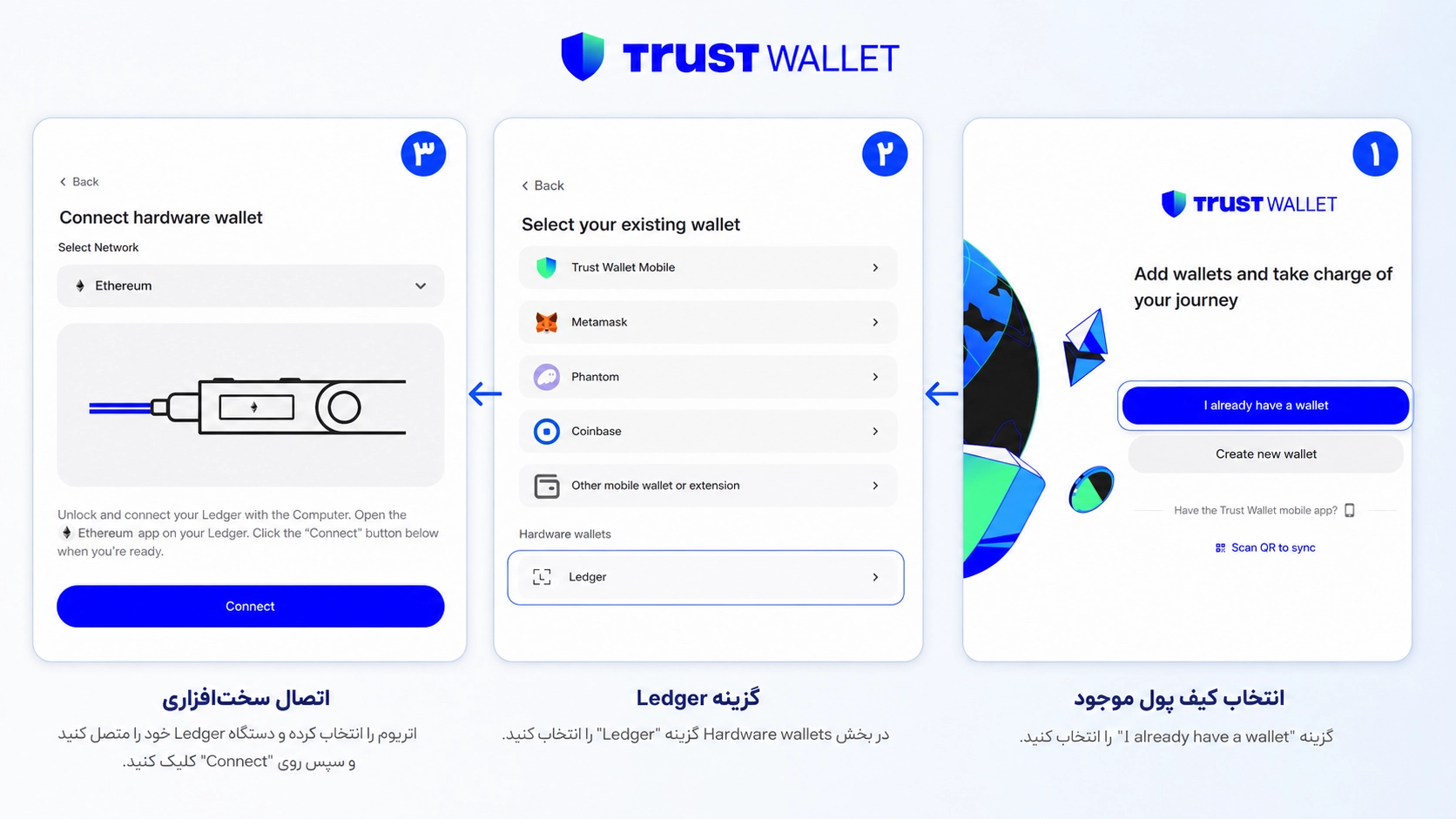 گزینه اتصال Ledger به Trust Wallet Extension در برنامه اتصال Ledger به تراست والت؛ آموزش استفاده از کیف پول سختافزاری.