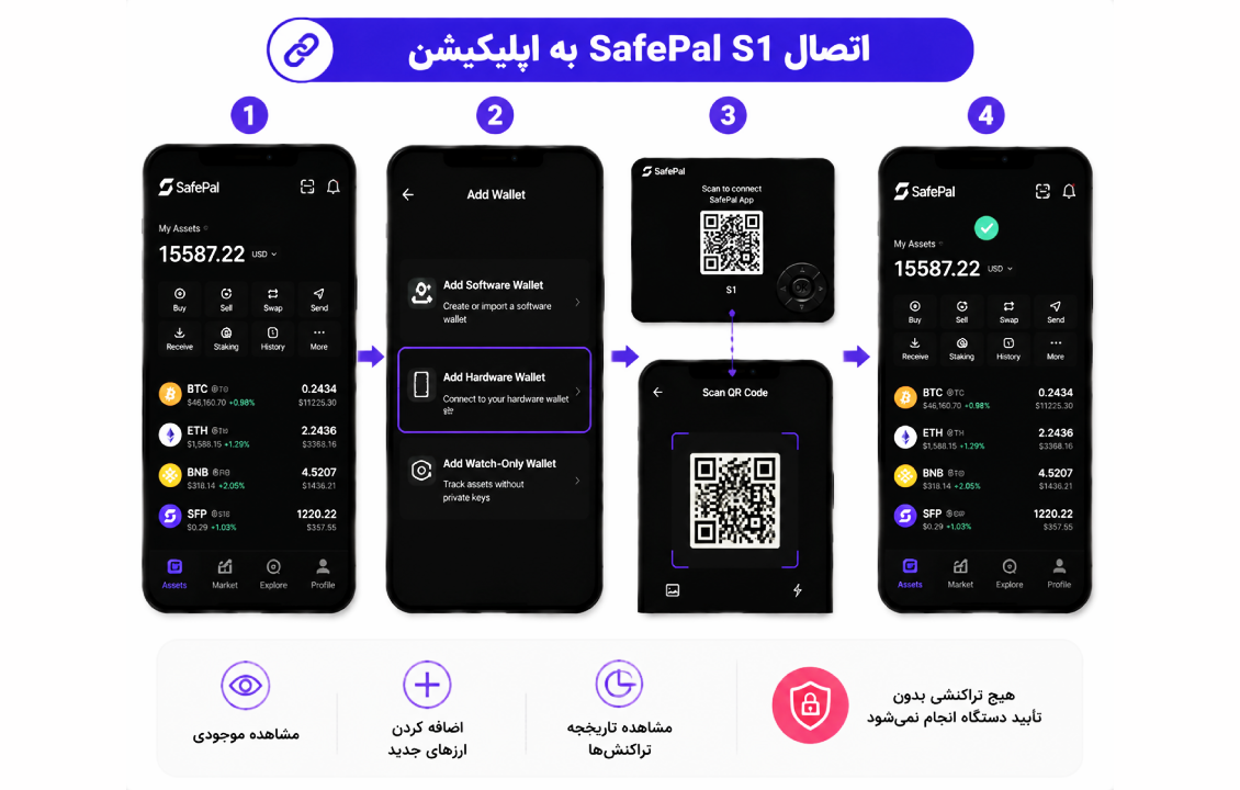 اتصال کیف پول سخت افزاری SafePal S1 به اپلیکیشن SafePal با اسکن QR Code