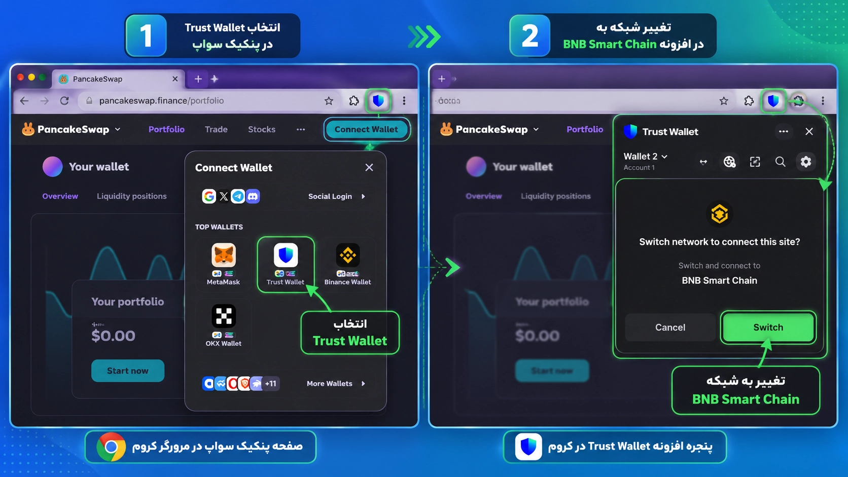 اتصال تراست والت به پنکیک سواپ و DAppها با WalletConnect؛ انتخاب افزونه تراست والت و شبکه BNB Smart Chain در کامپیوتر.