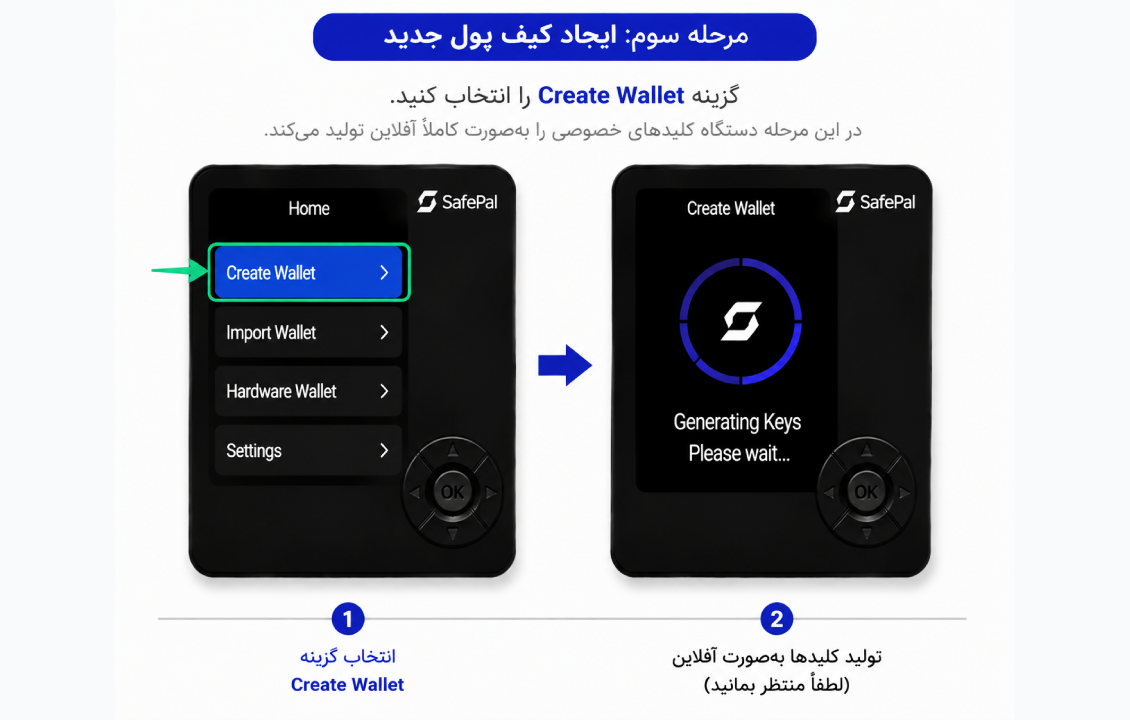 ایجاد کیف پول جدید در SafePal S1 و تولید کلیدهای خصوصی بهصورت آفلاین