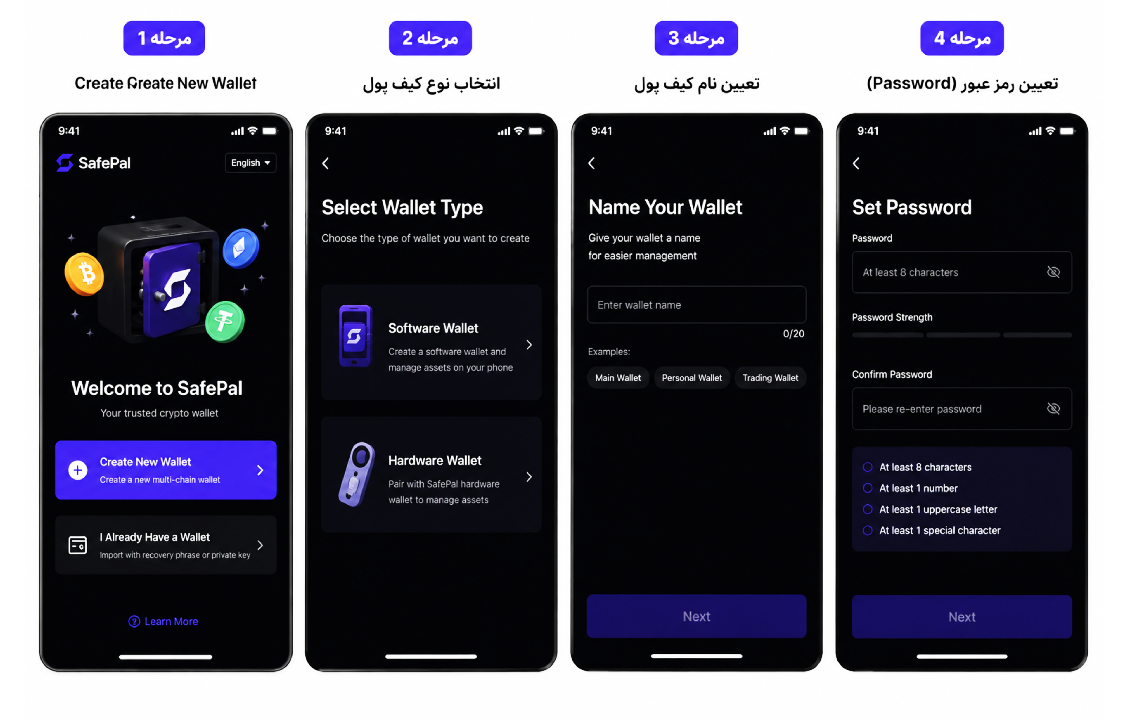 آموزش مراحل ساخت کیف پول جدید در SafePal شامل انتخاب Create New Wallet، نوع کیف پول، نام و رمز عبور
