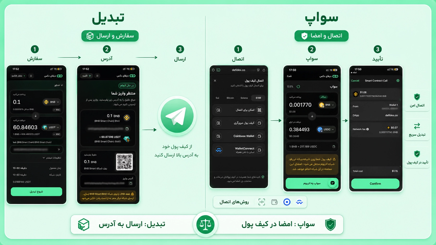 برداشت پول از تراست والت؛ چگونه موجودی کیف پول را نقد کنیم؟ تفاوت سواپ و تبدیل در DeFi DEX پیش از نقد کردن ارز دیجیتال
