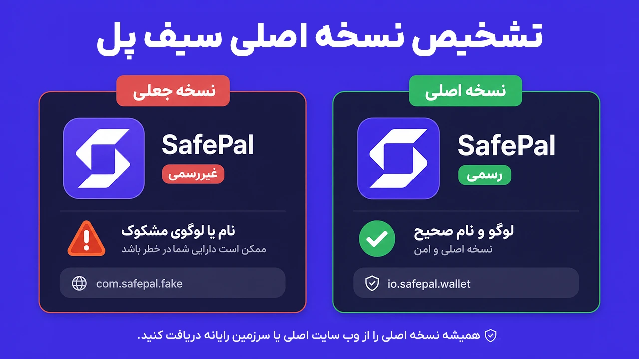 صفحه تشخیص نسخه اصلی سیف پل والت برای بررسی اصالت نسخه نصب شده برنامه
