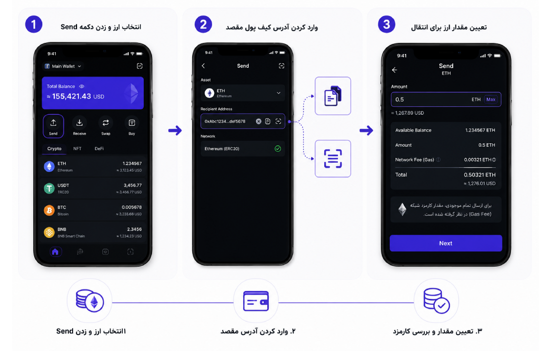 وارد کردن مقدار ارز برای انتقال در کیف پول SafePal همراه با نمایش موجودی، کارمزد شبکه و مقدار نهایی تراکنش