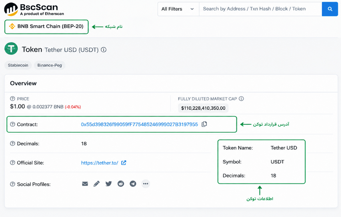 پیدا کردن Contract Address برای اضافه کردن توکن در سیف پل