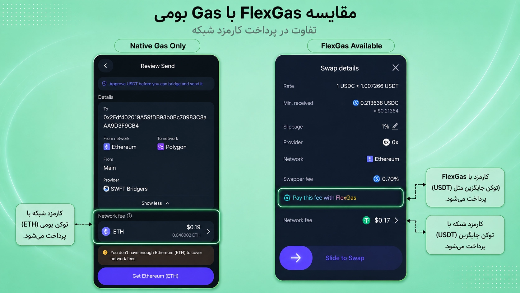 تفاوت نمایش FlexGas و Native Gas در تراست والت؛ FlexGas تراست والت چیست؟ پرداخت کارمزد با USDT، USDC و TWT