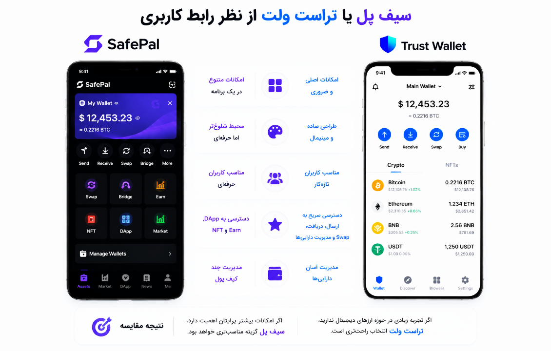 مقایسه رابط کاربری کیف پول SafePal و Trust Wallet از نظر طراحی، امکانات، سادگی استفاده و تجربه کاربری