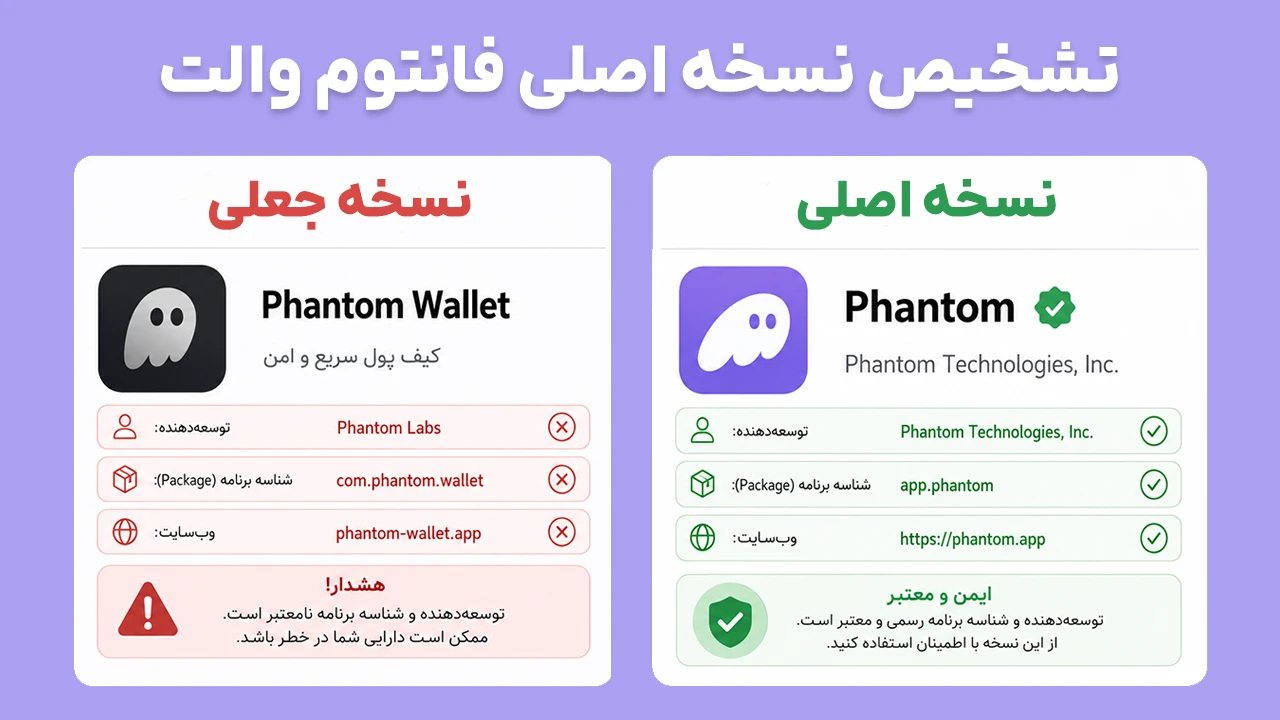 تشخیص نسخه اصلی کیفپول در صفحه دانلود فانتوم والت برای اندروید و بررسی نشانههای اعتبار آن