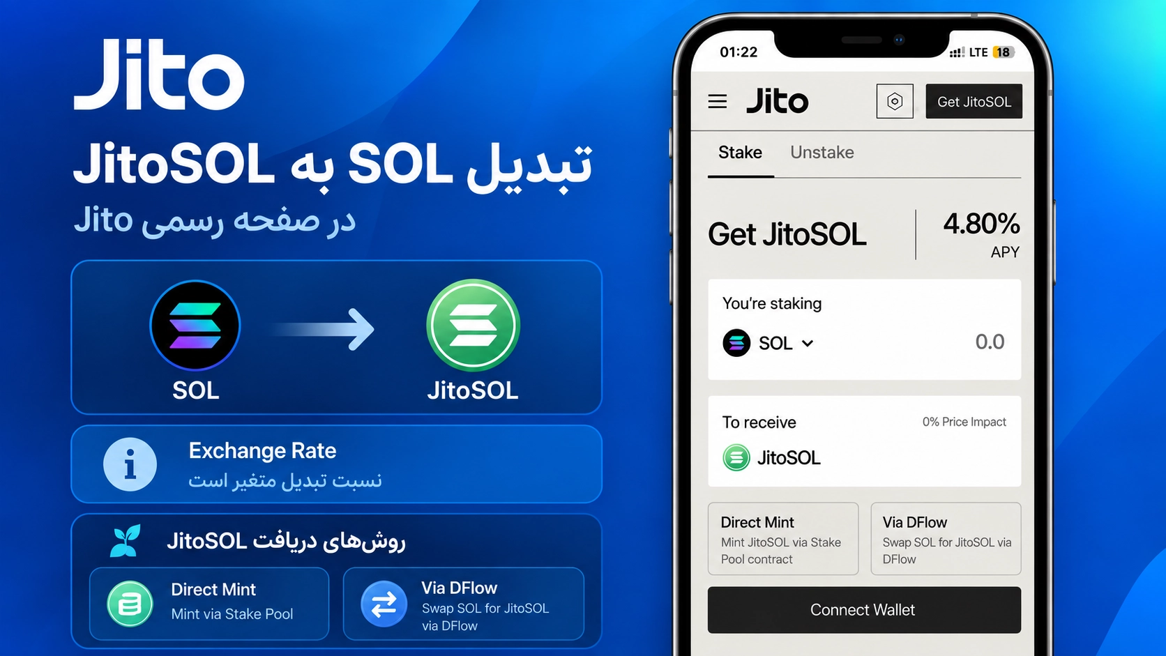 صفحه رسمی Jito برای تبدیل SOL به JitoSOL و نمایش Exchange Rate؛ Liquid Staking چیست؟ stETH، wstETH و JitoSOL در تراست والت