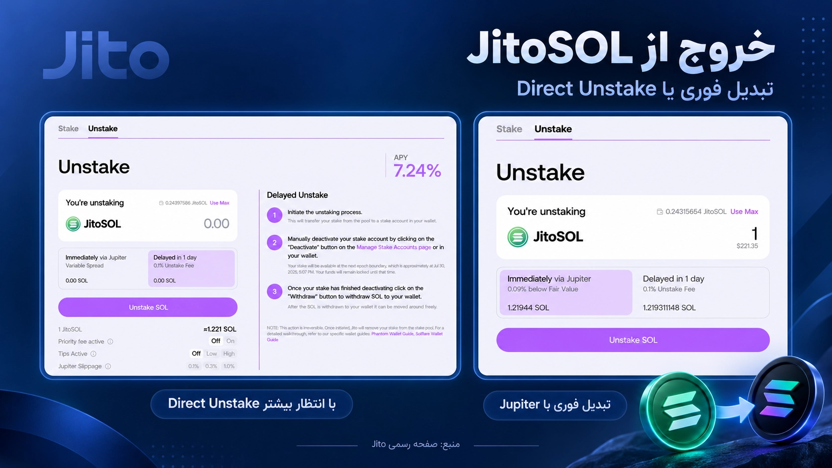Liquid Staking چیست؟ stETH، wstETH و JitoSOL در تراست والت؛ مقایسه تبدیل فوری JitoSOL با Direct Unstake در صفحه رسمی Jito.