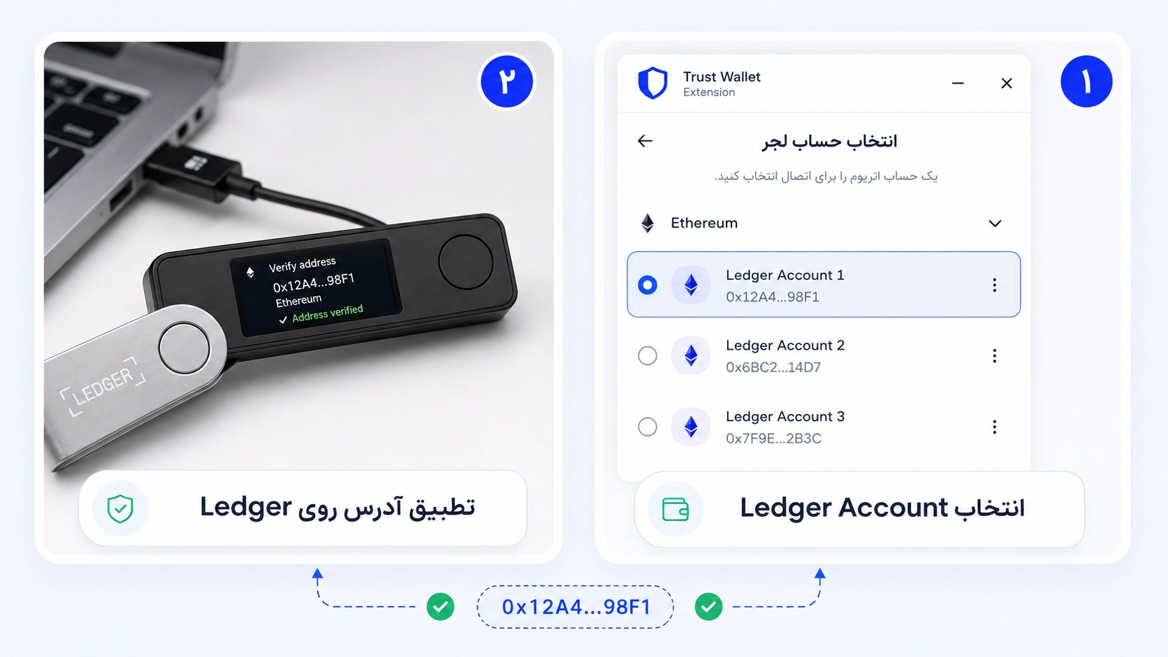 اتصال Ledger به تراست والت؛ آموزش استفاده از کیف پول سختافزاری؛ انتخاب حساب Ledger و تطبیق آدرس در Trust Wallet