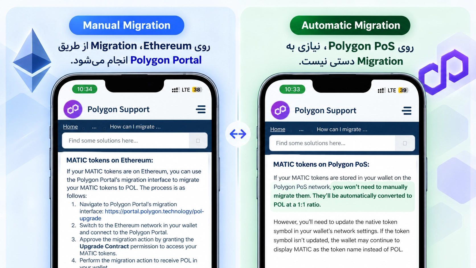 تفاوت مهاجرت خودکار و دستی MATIC به POL در مستندات Polygon؛ مهاجرت توکن در تراست والت؛ وقتی Contract ارز تغییر میکند چه کنیم؟
