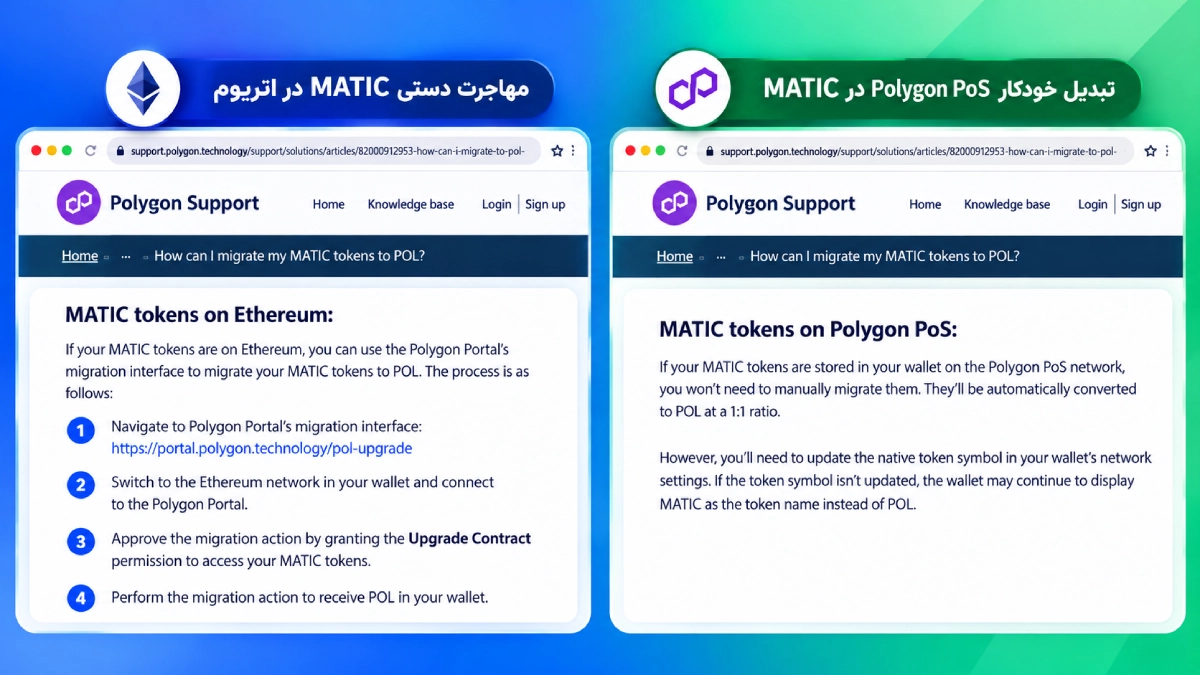 توضیح رسمی Polygon درباره مهاجرت دستی MATIC اتریوم و ارتقای خودکار آن در Polygon PoS