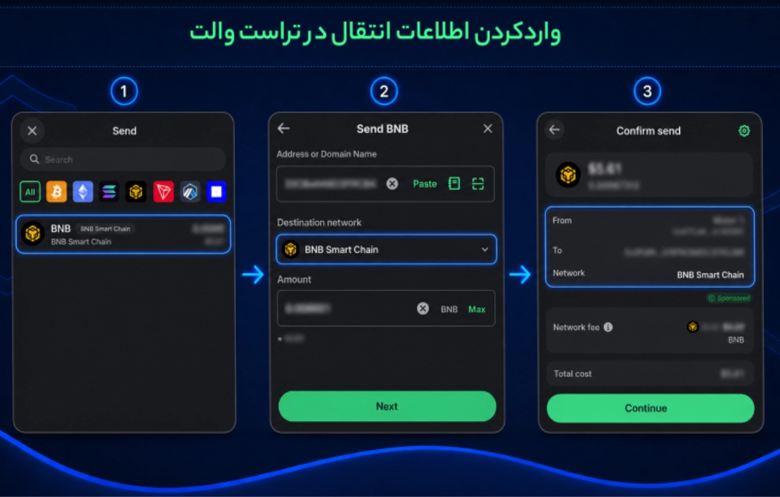 مراحل انتقال ارز از تراست والت به صرافی و بررسی شبکه مقصد