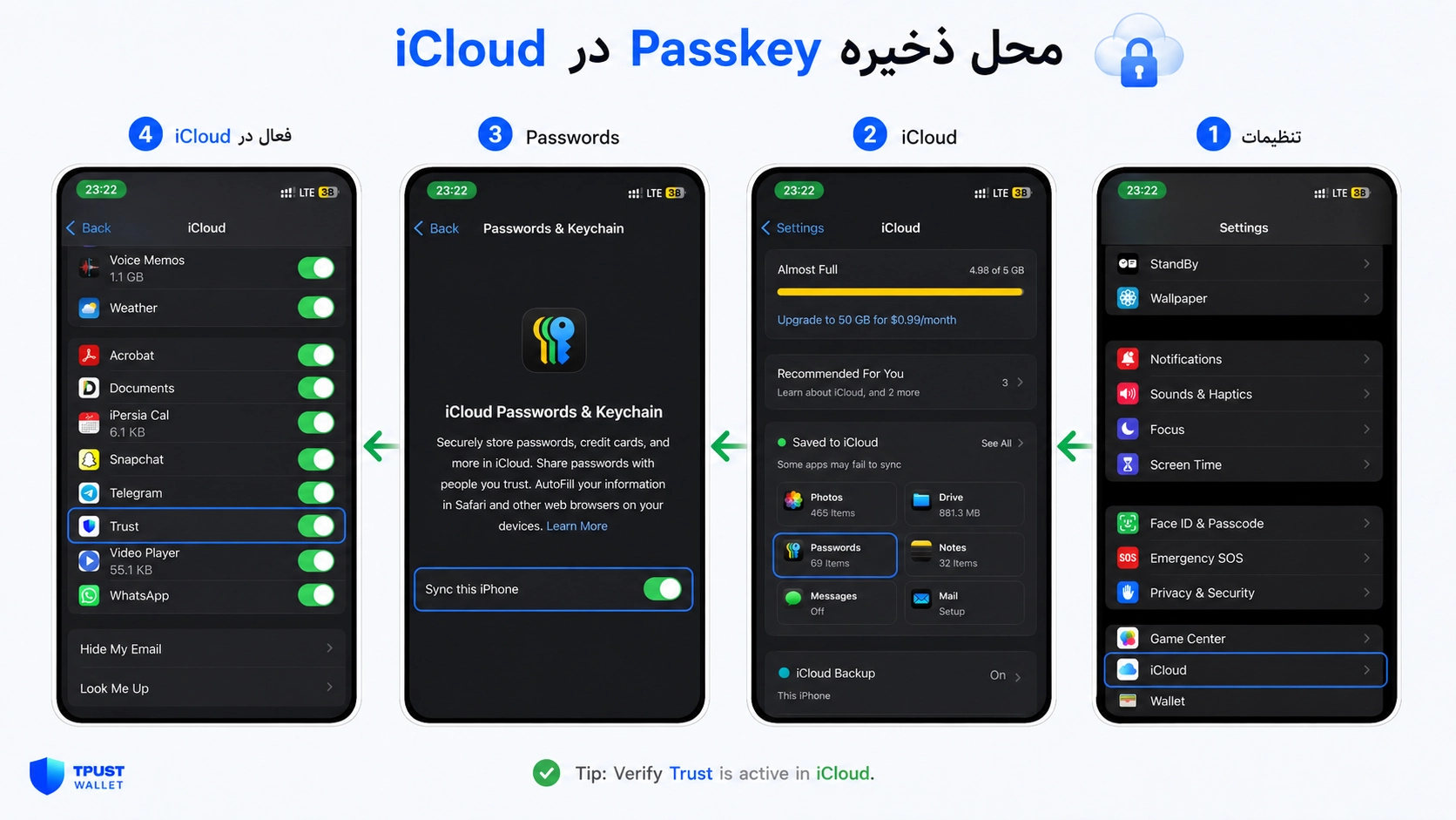 Trust Wallet SWIFT چیست؟ آموزش Passkey و تفاوت با کیف پول معمولی؛ محل ذخیره Passkey در آیفون را نشان می‌دهد