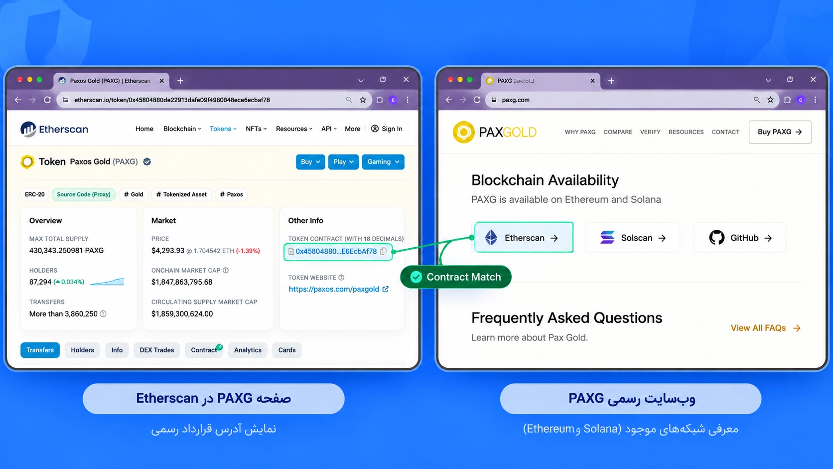 بررسی قرارداد رسمی PAXG روی Ethereum و Solana پیش از افزودن به تراست والت