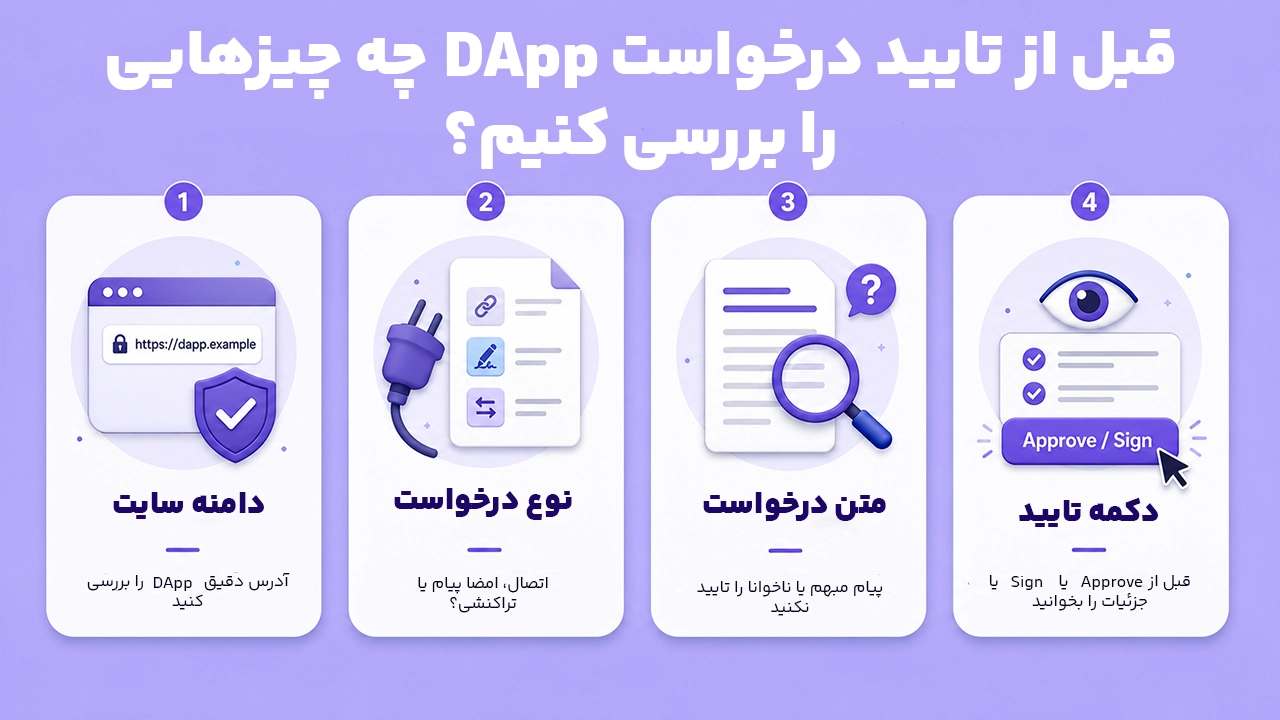 چک‌لیست امنیتی بررسی درخواست DApp هنگام اتصال کیف پول فانتوم به سایت