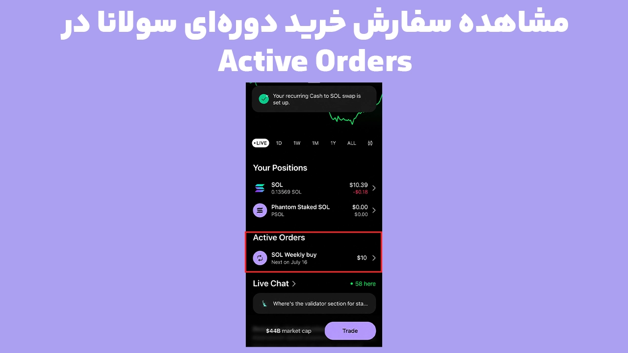 نمایش سفارش فعال DCA سولانا در بخش Active Orders کیف پول فانتوم همراه با مبلغ خرید هفتگی و تاریخ اجرای بعدی