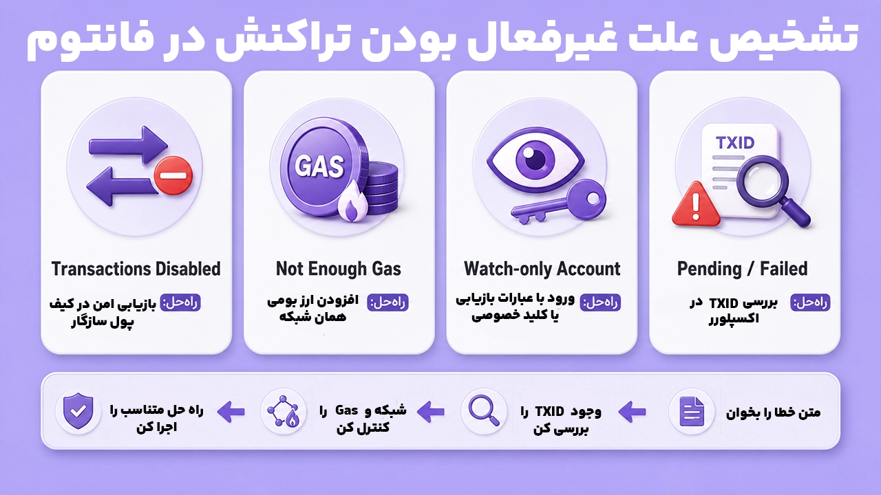 مقایسه علت‌های غیرفعال بودن ارسال ارز با خطای Transactions Disabled فانتوم