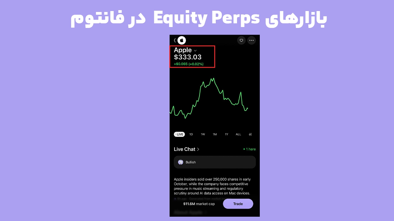 نمایش بازارهای Equity Perps در فانتوم برای معامله سهام، طلا و داراییهای سنتی