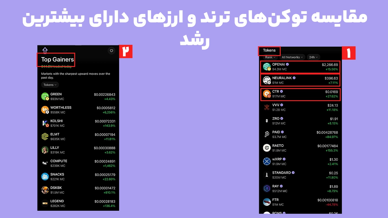مقایسه توکنهای ترند و ارزهای دارای بیشترین رشد قیمت در Explore فانتوم با نمایش فهرست Trending Tokens و Top Gainers