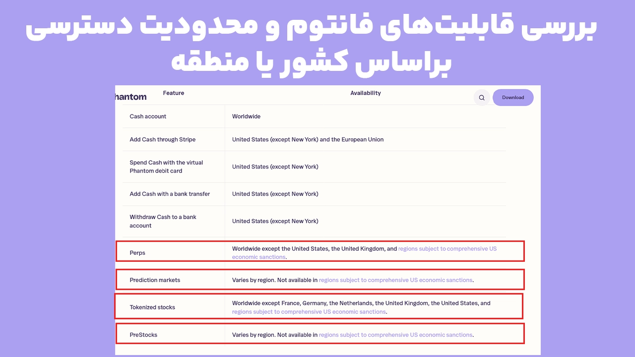 جدول رسمی محدودیت جغرافیایی فانتوم و بررسی دسترسی به قابلیتهای Perps، Prediction Markets، Tokenized Stocks و خدمات Cash در کشورهای مختلف