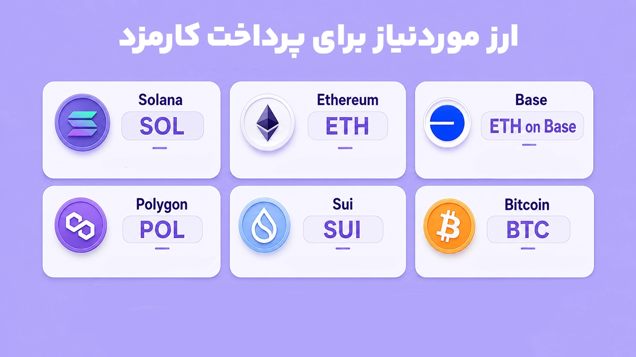 ارزهای موردنیاز برای پرداخت کارمزد کیف پول فانتوم در شبکههای مختلف