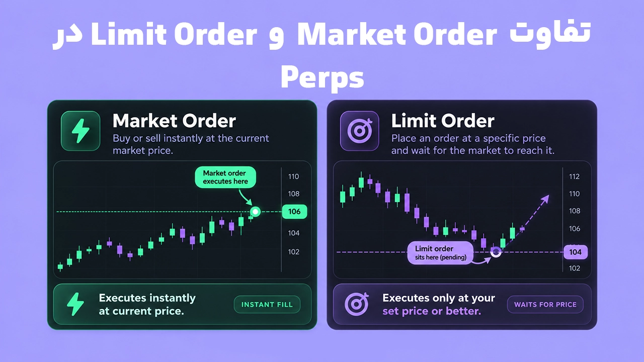 تفاوت Market Order و Limit Order در معاملات Perps فانتوم
