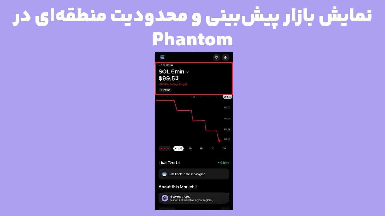نمای بازار پیش بینی فانتوم و پیام محدودیت منطقهای Geo-restricted