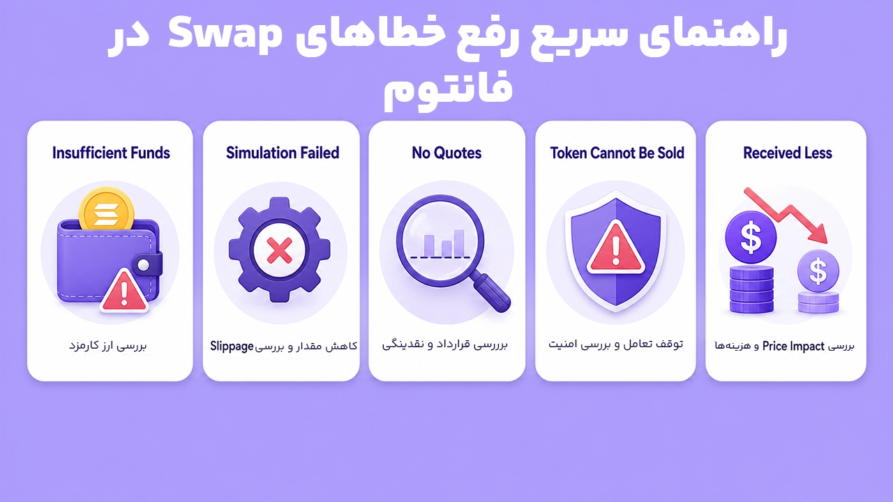 راهنمای رفع خطاهای سواپ در کیف پول فانتوم و مشکلات نقدینگی و کارمزد