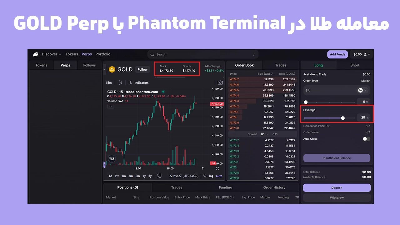 معامله GOLD Perp در Phantom Terminal با نمایش Mark، Oracle و Leverage