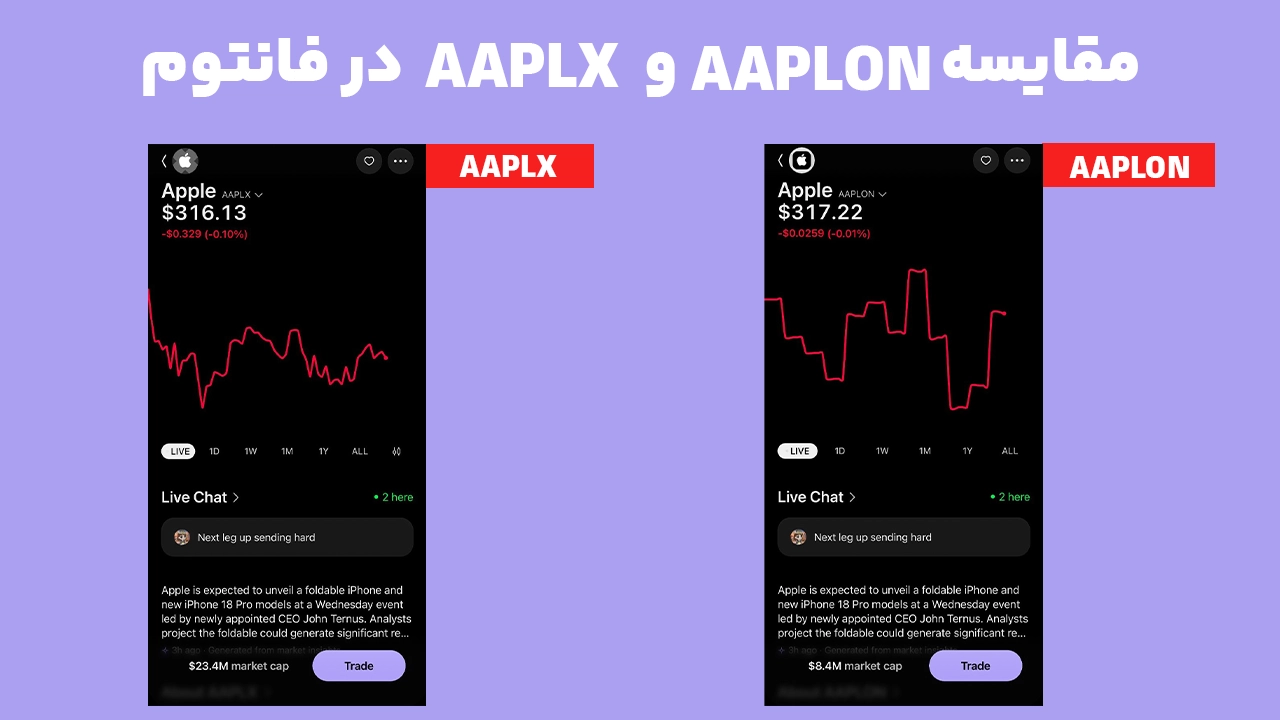 مقایسه نسخههای AAPLON و AAPLX برای سهام توکنیزه شده اپل در فانتوم