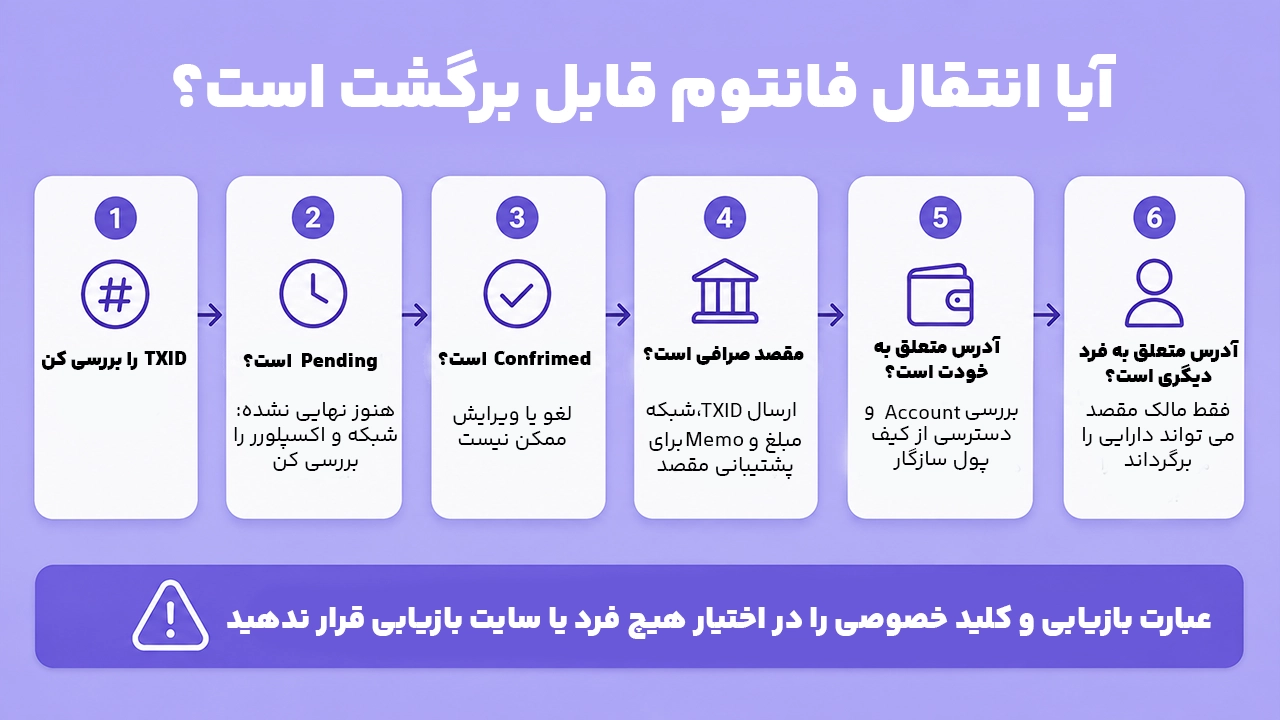 چکلیست لغو تراکنش کیف پول فانتوم و پیگیری انتقال اشتباه یا تأییدشده