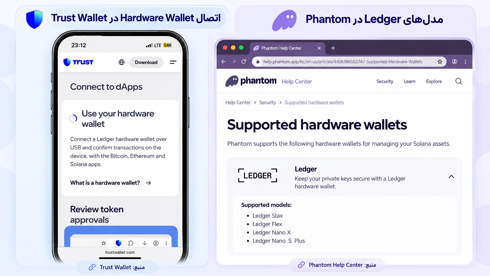 مقایسه مدل‌های Ledger قابل اتصال به Phantom با محدودیت پشتیبانی EVM در افزونه Trust Wallet