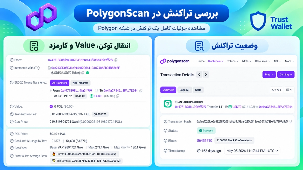 تراکنش موفق توکن در PolygonScan با مقدار صفر POL در فیلد Value و کارمزد پرداختشده با POL