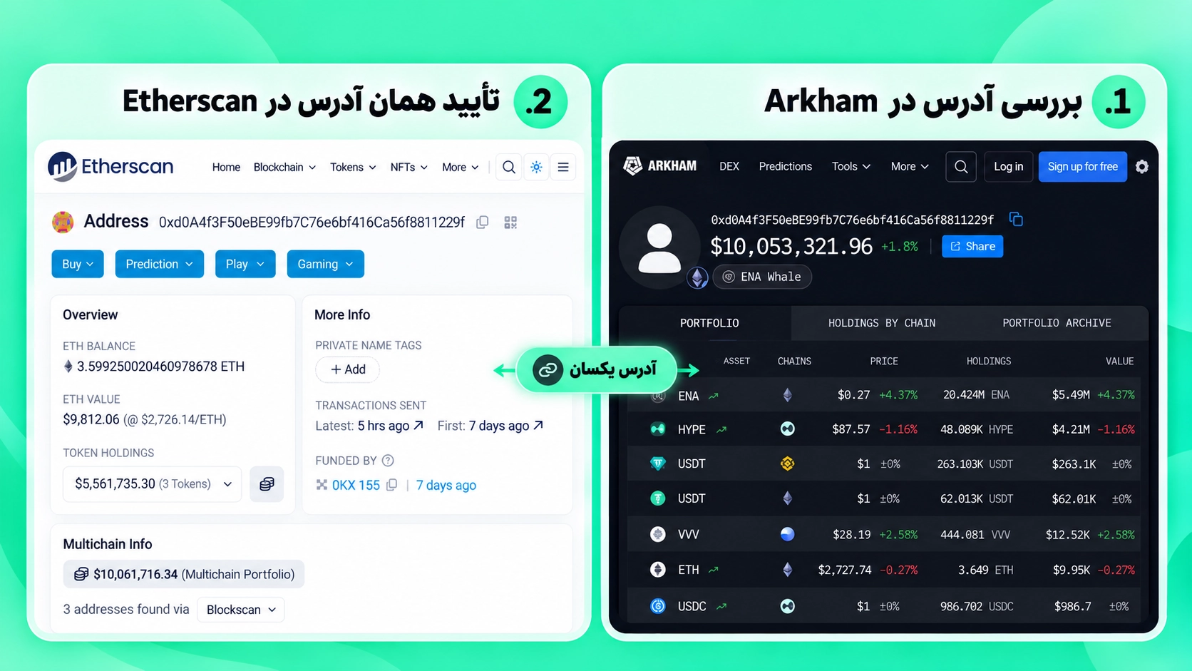 Smart Money در کریپتو چیست؟ ردیابی کیف پول‌های سودده با Trust Wallet؛ تطبیق آدرس کیف‌پول در On-chain با Block Explorer