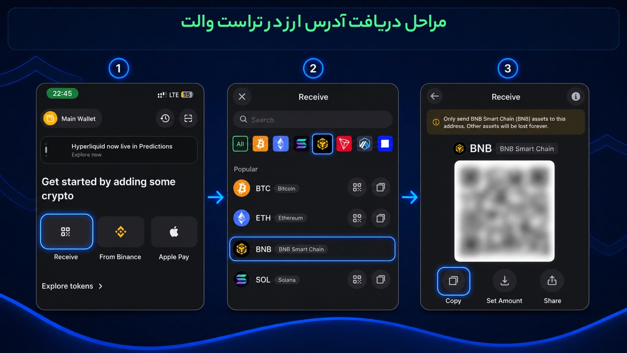 آموزش انتقال ارز از صرافی به تراست والت و برعکس؛ مراحل دریافت آدرس BNB در Trust Wallet برای انتقال ارز از صرافی