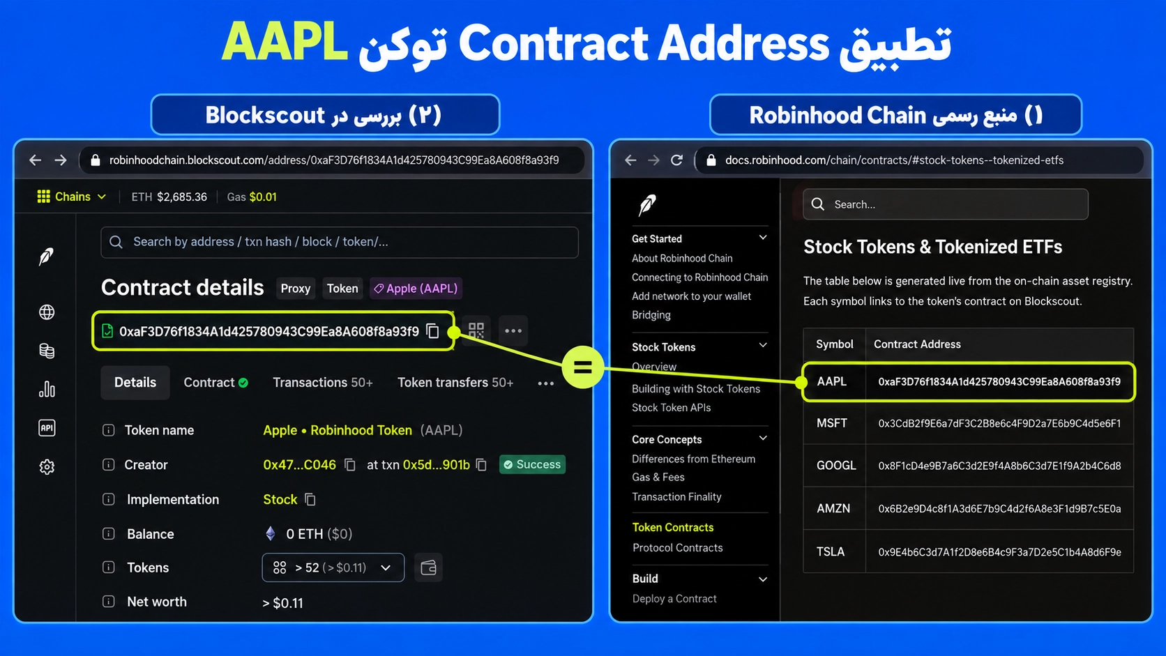 Robinhood Chain در تراست والت چیست؟ آموزش ارسال، دریافت و Swap؛ تطبیق Contract Address Robinhood Stock Token در Blockscout