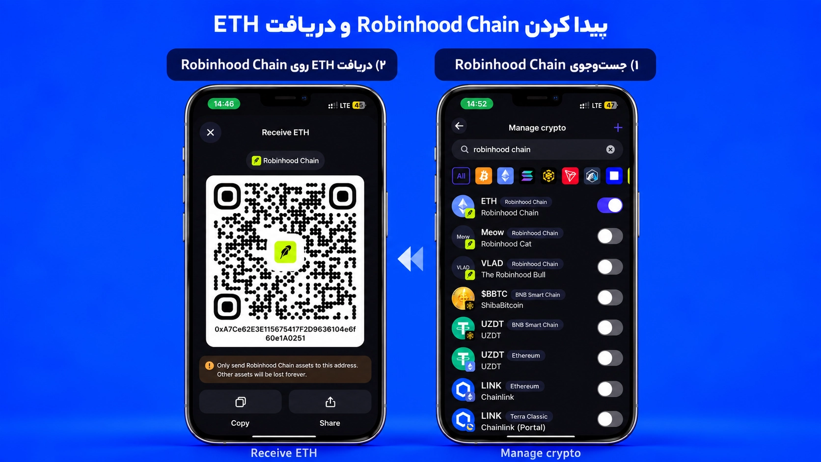 Robinhood Chain در تراست والت چیست؟ آموزش ارسال، دریافت و Swap؛ انتخاب آن در بخش Receive و نمایش آدرس دریافت ETH روی شبکه